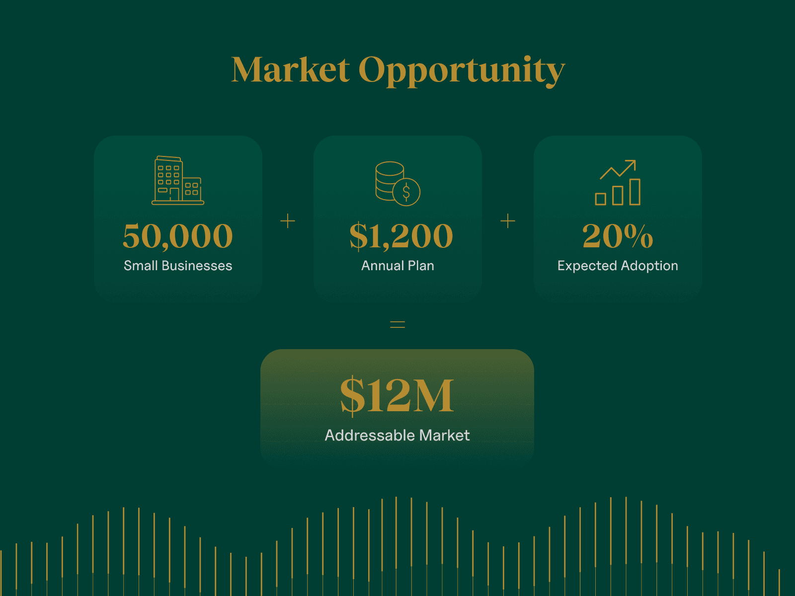 market opportunity for pre seed pitch decks