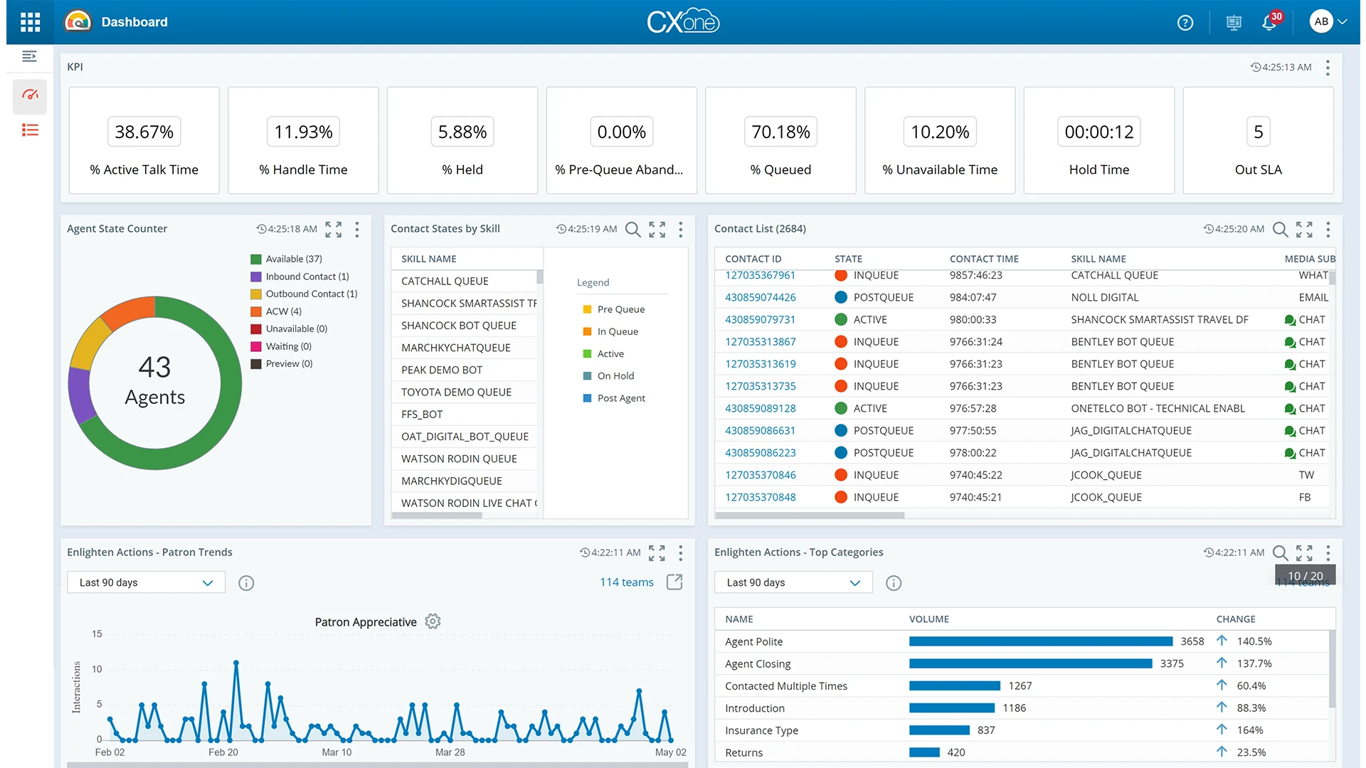 NiCE CXone Analytics screenshot