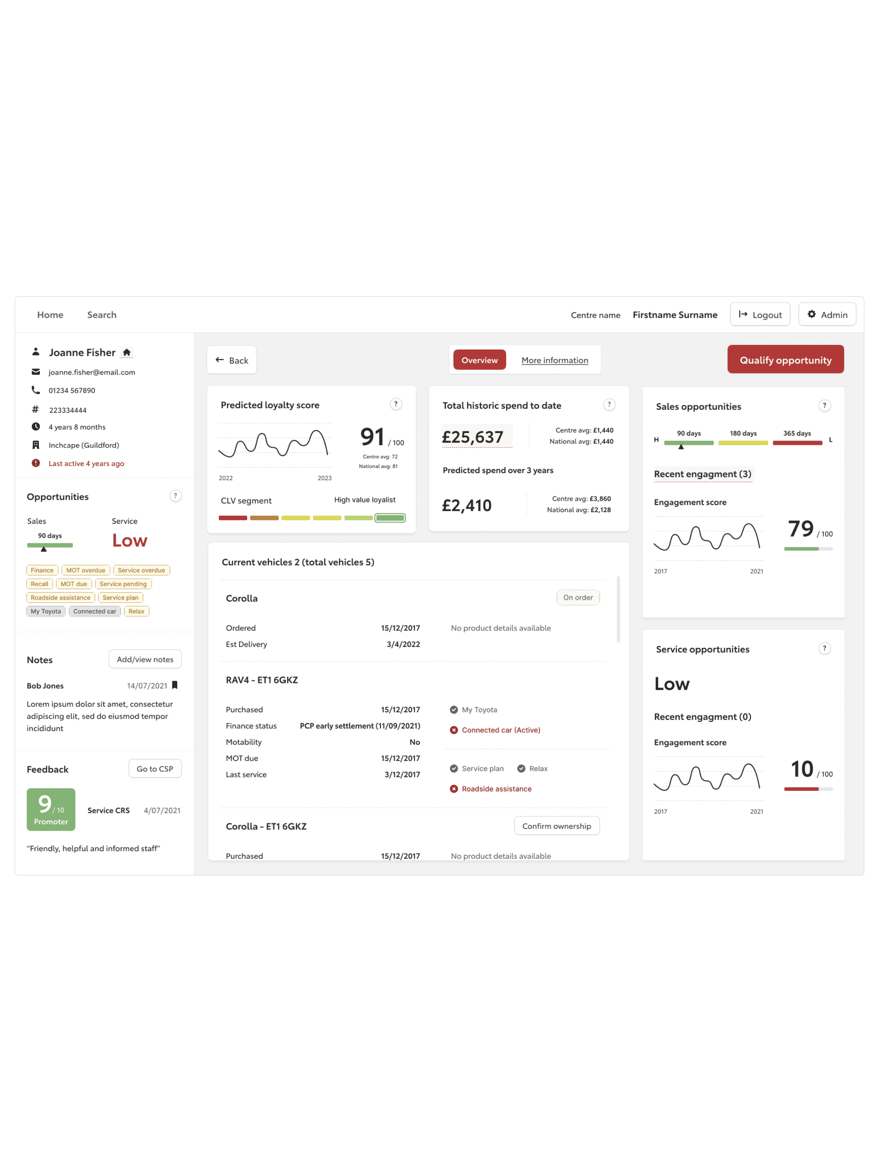 Dashboard 2