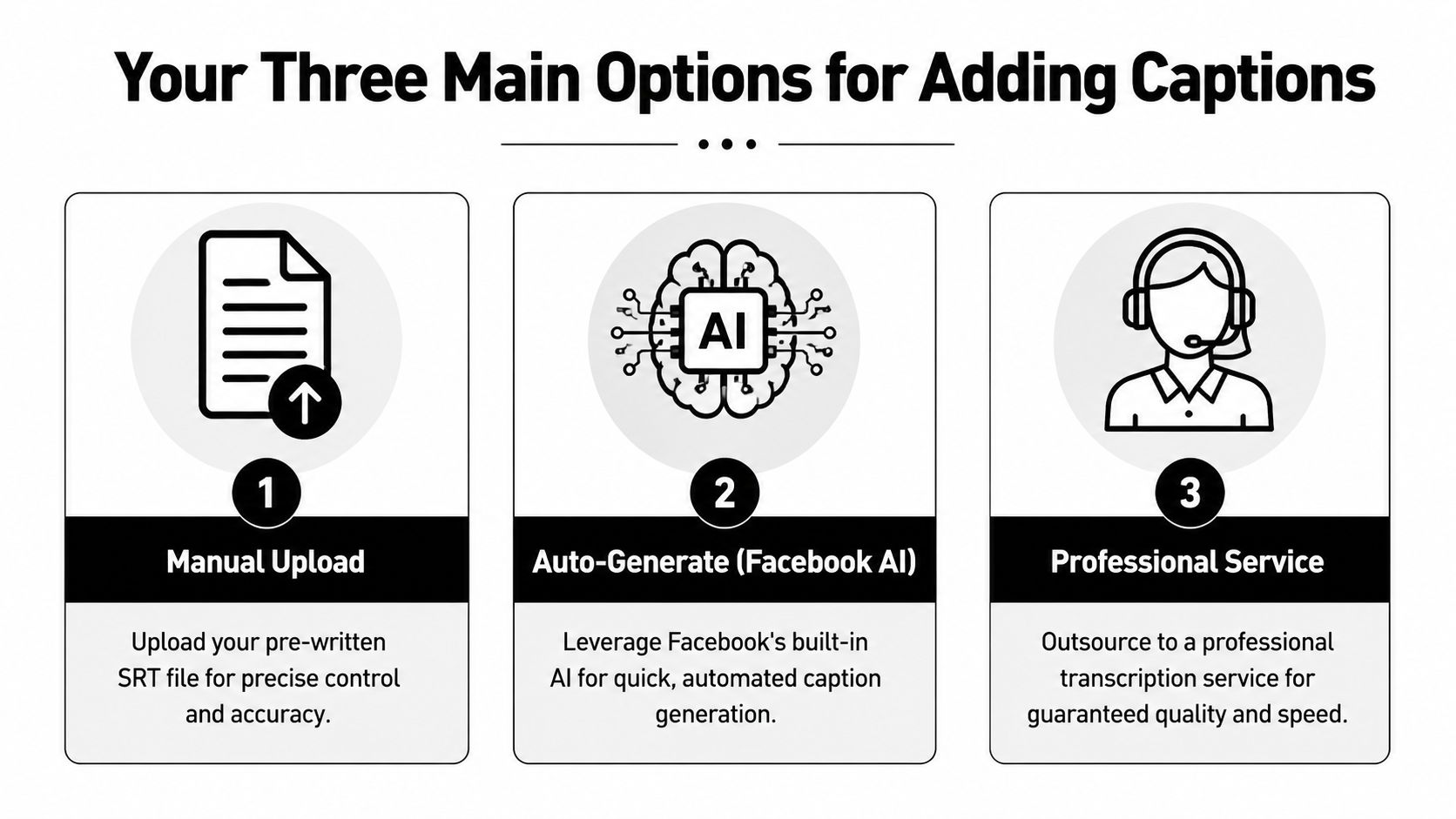 A graphic illustration detailing the three primary methods for adding captions to Facebook videos.
