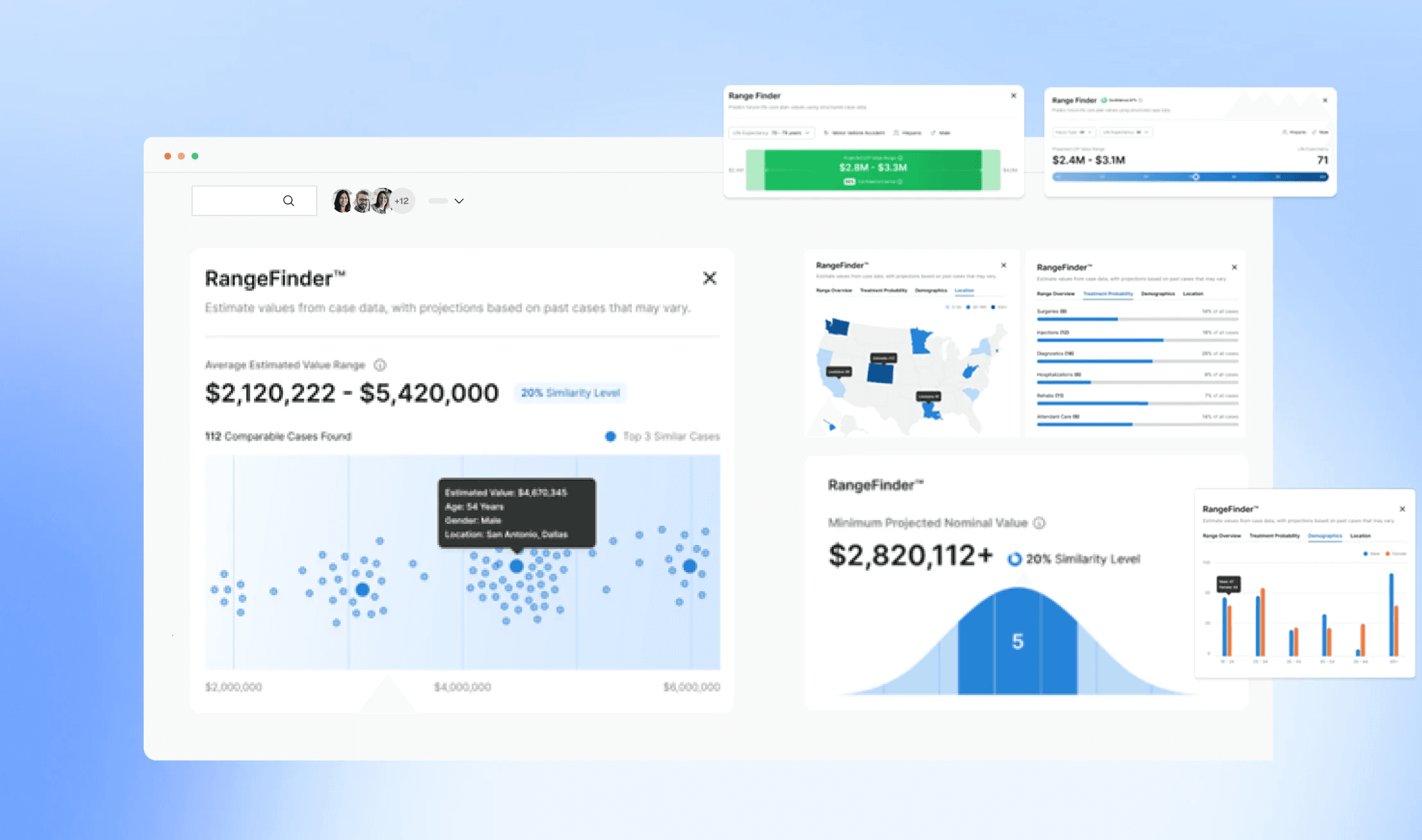 RangeFinder dashboard interface showing predictive cost estimates, charts, and data visualizations for projected care costs