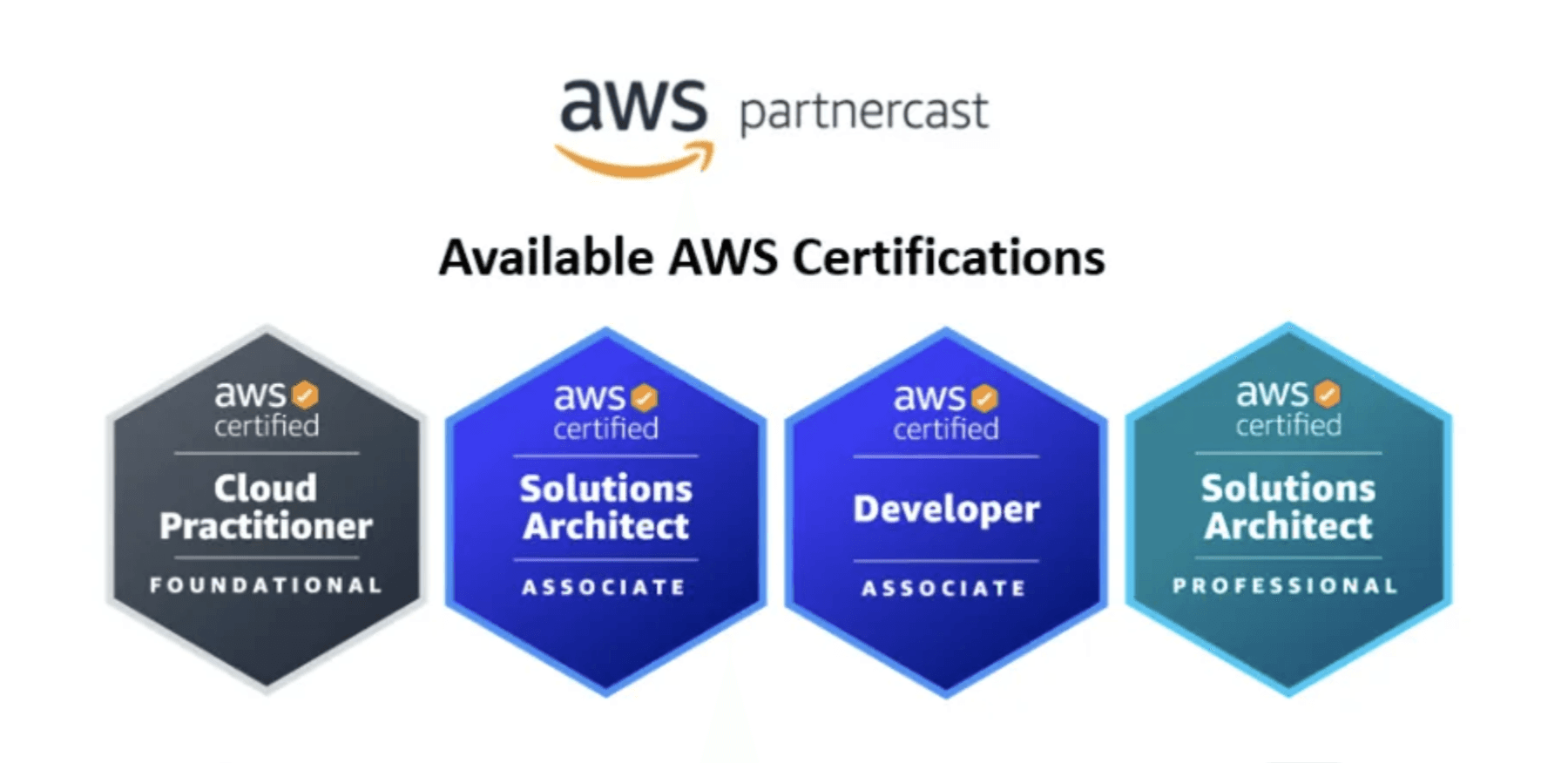 Drag-and-Drop Simplicity