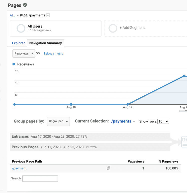 Google Analytics Navigation Summary Report can help you find the source of linked 404 errors