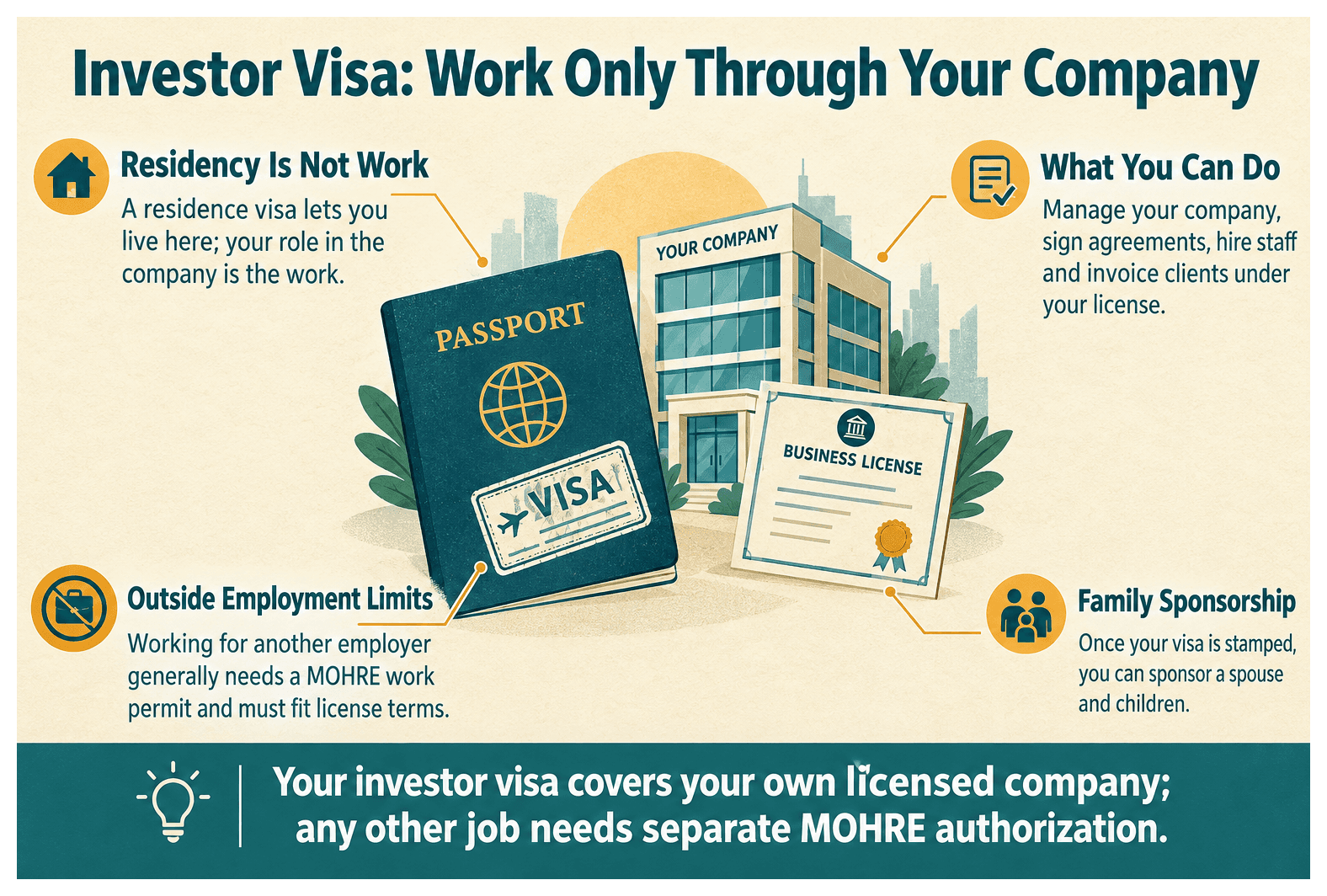 Infographic: Can You Work in the UAE on an Investor Visa