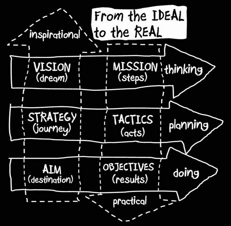 Strategy framework