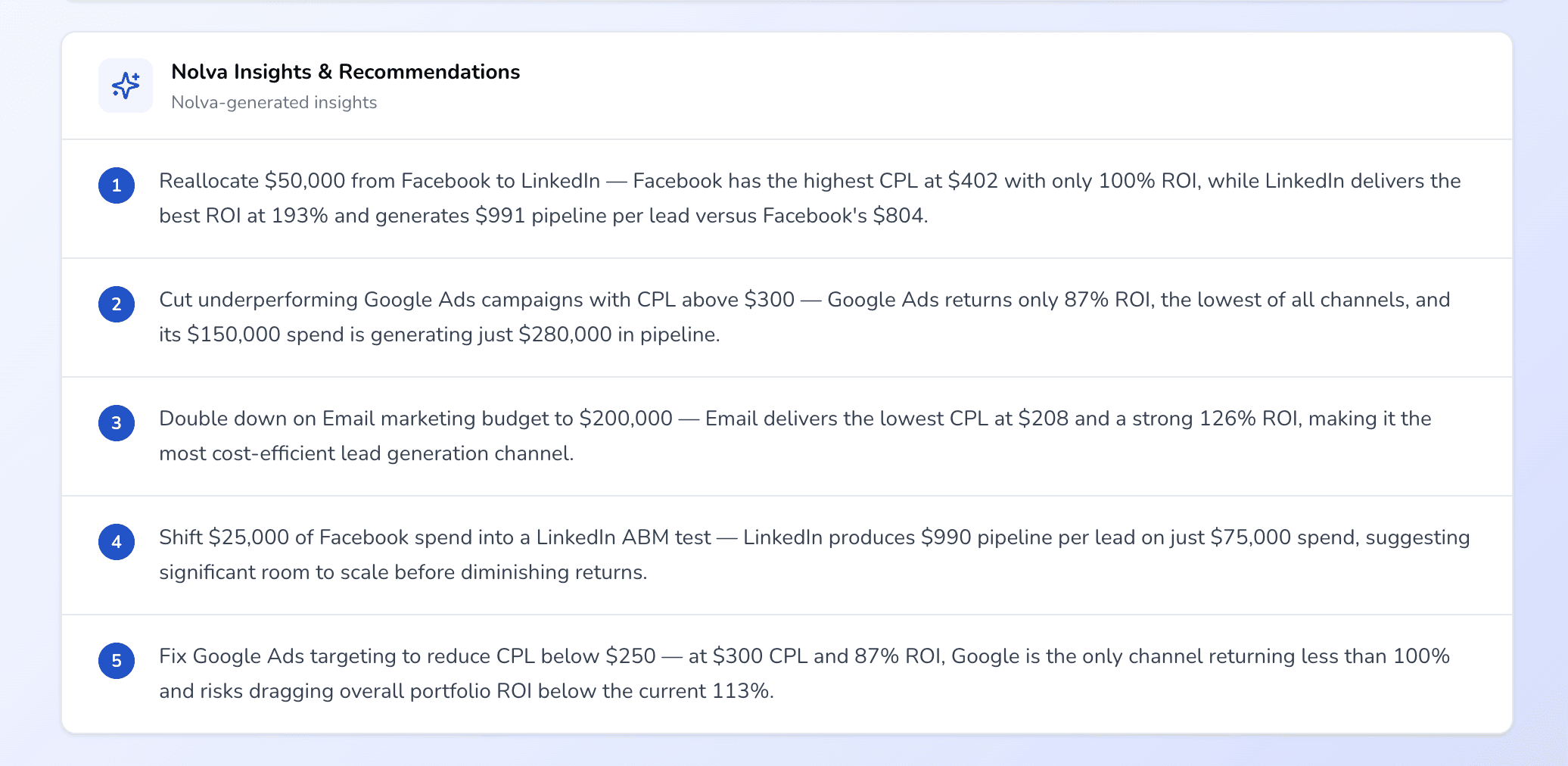 Integration performance stats for Nuvio, Klyra, and Veltix with percentage changes.
