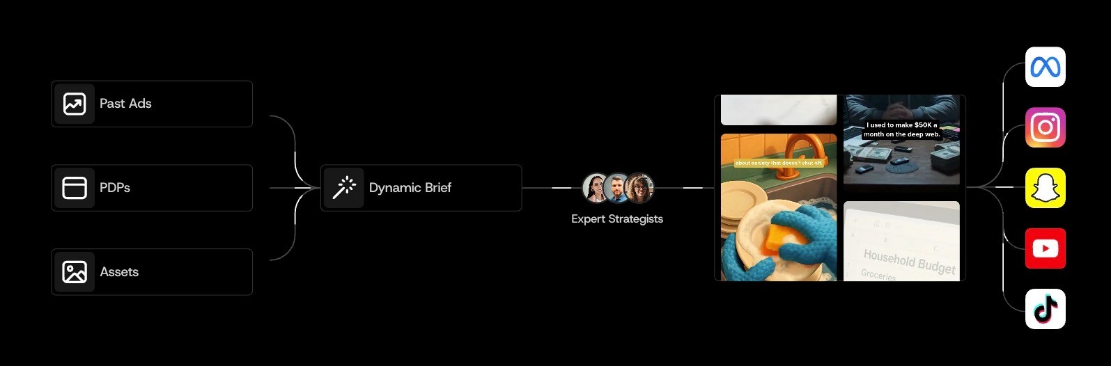 Airpost How it works