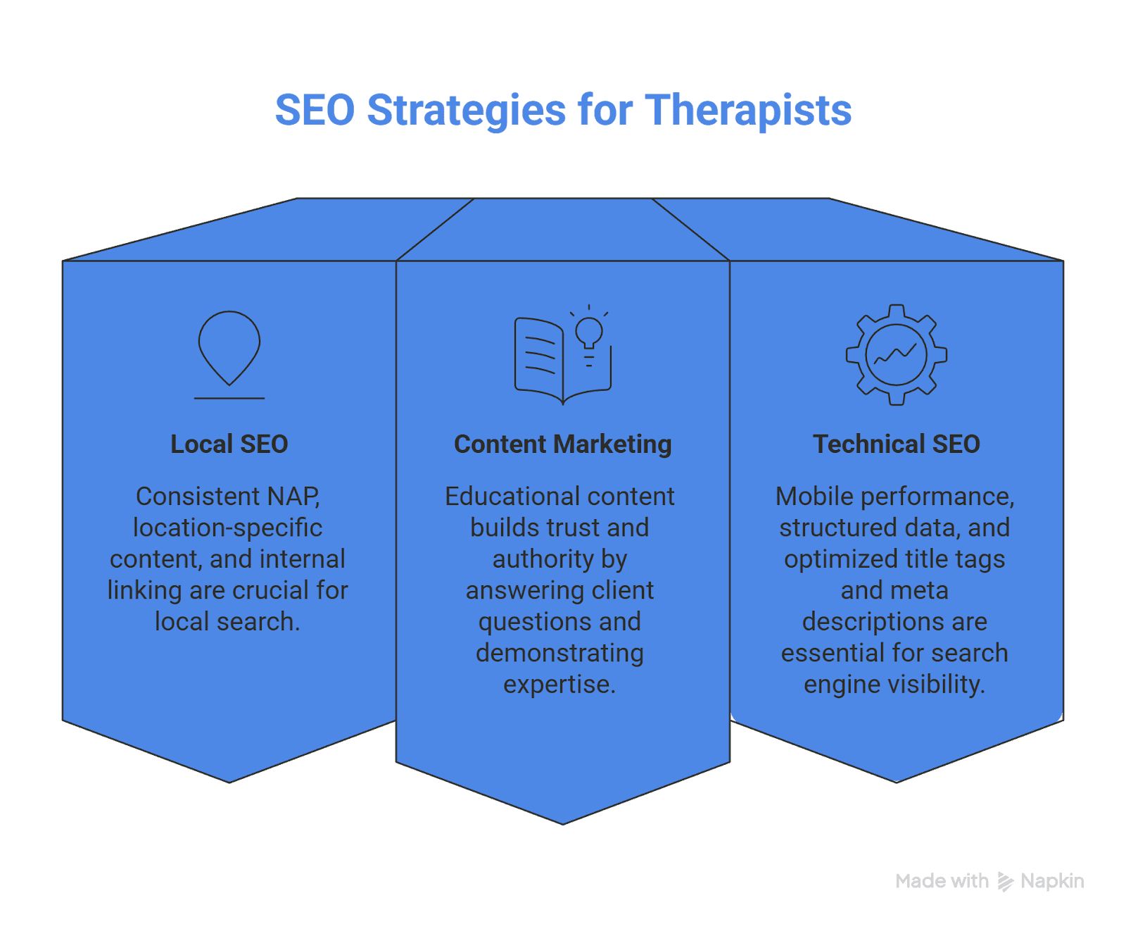 seo strategies for therapists