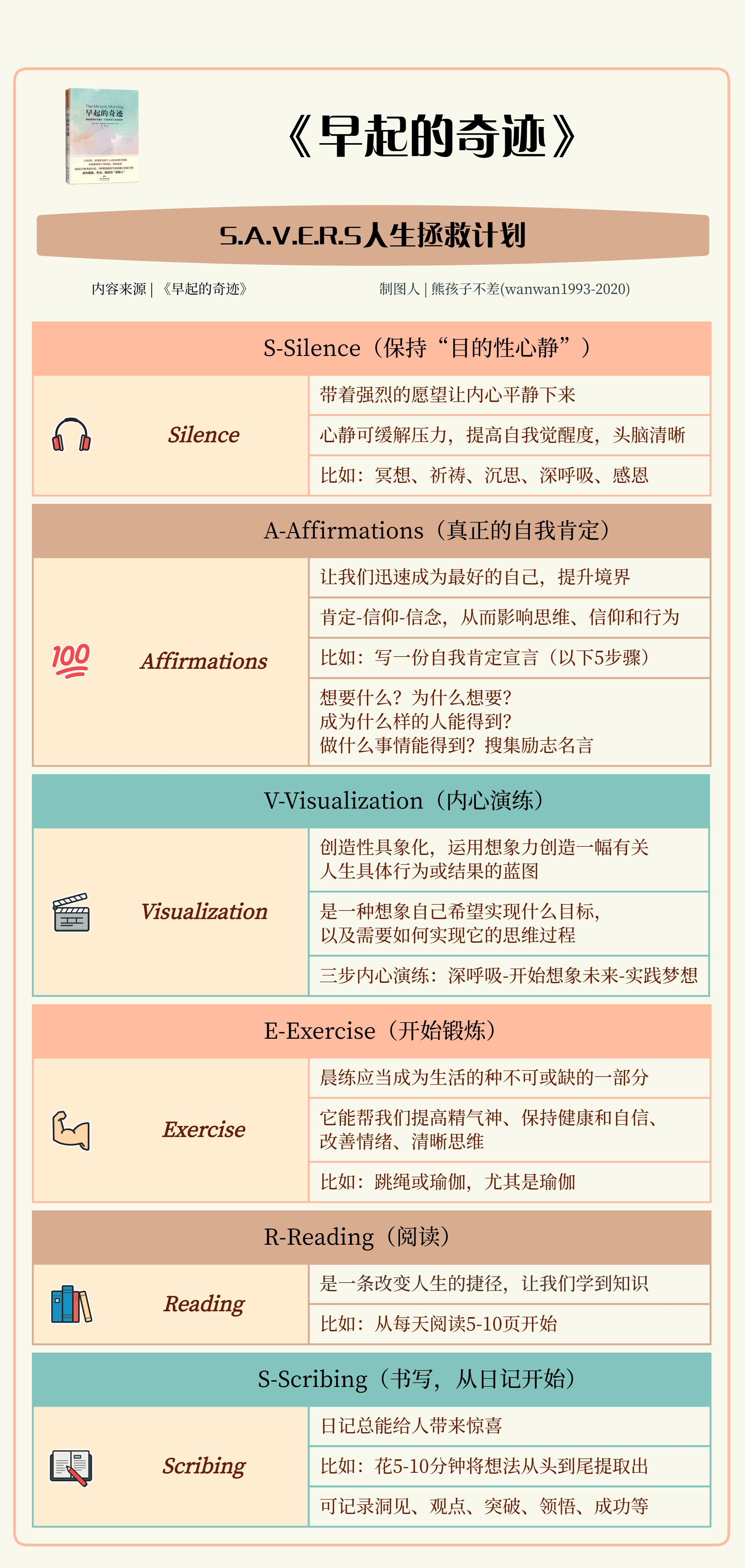 早起的奇迹内容列表