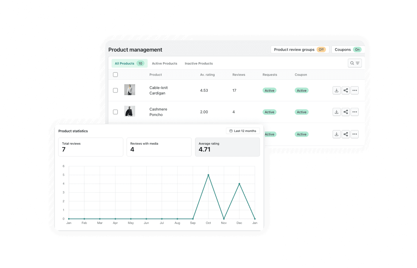 product management dashboard