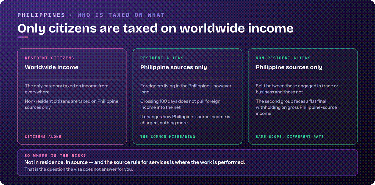 Philippines tax system overview