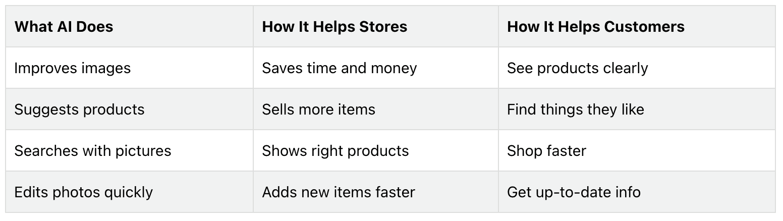 table describing what AI does