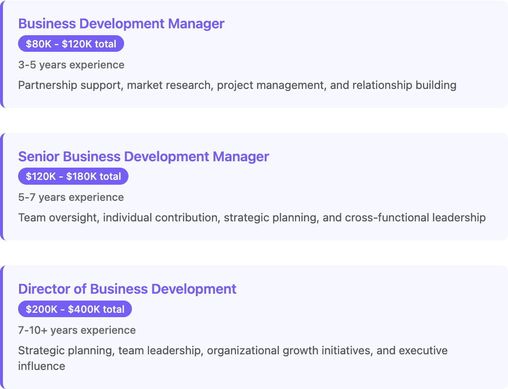 Director of Business Development