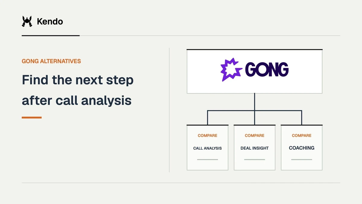 Find the next step after call analysis. Gong logo connects to comparison criteria for call analysis, deal insight, coaching.