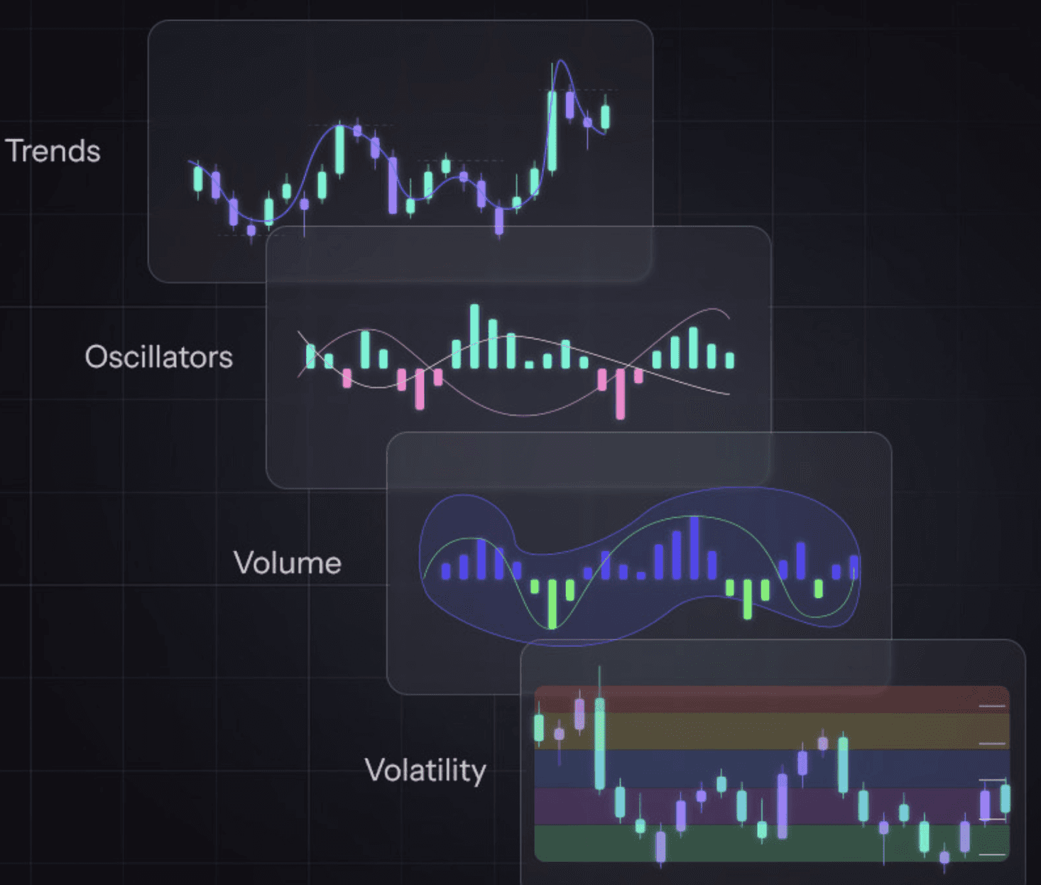 Indicator categories