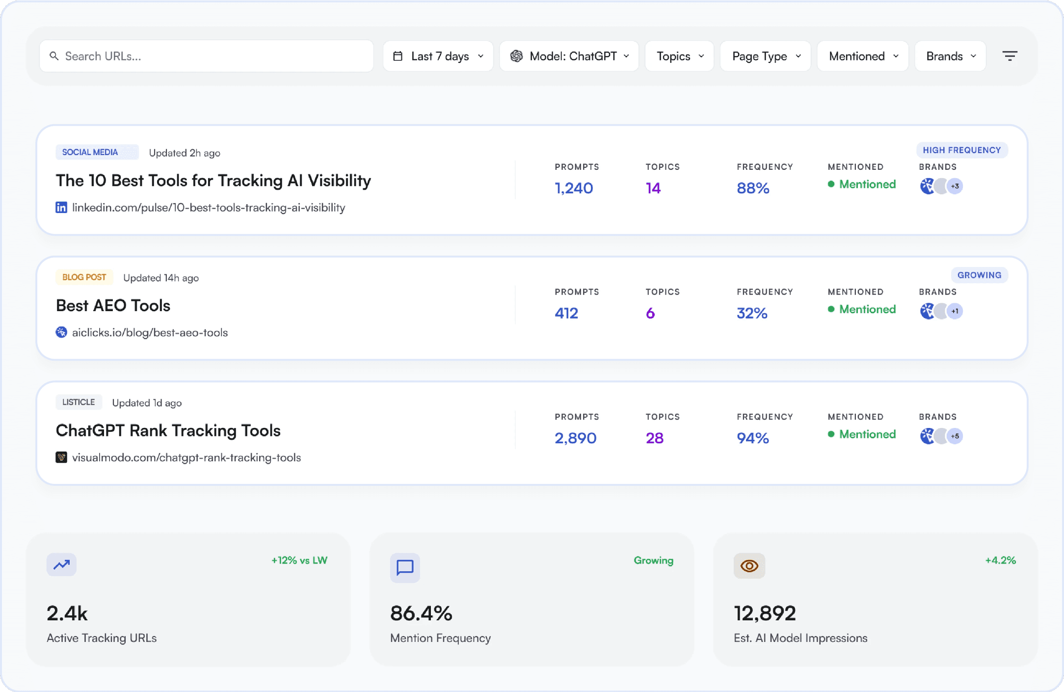 Returning Customers Chart