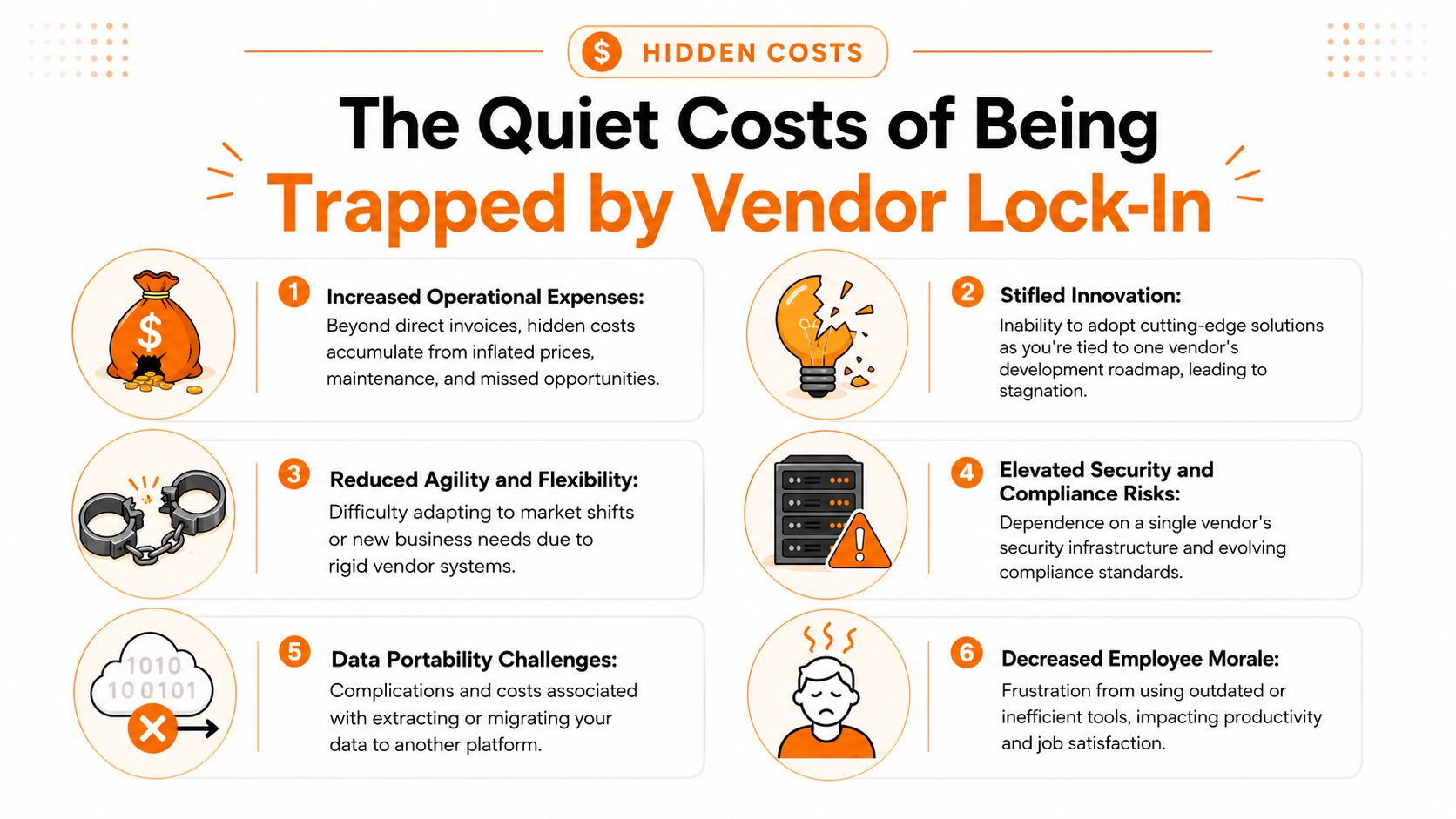 An infographic titled The Quiet Costs of Being Trapped by Vendor Lock-In, illustrating six major business disadvantages.