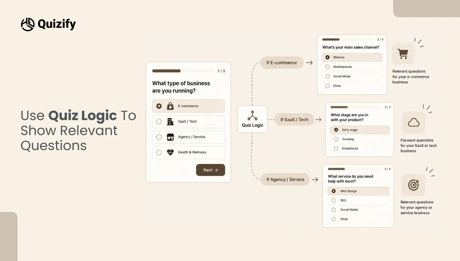 Use quiz logic to show relevant questions | Quizify