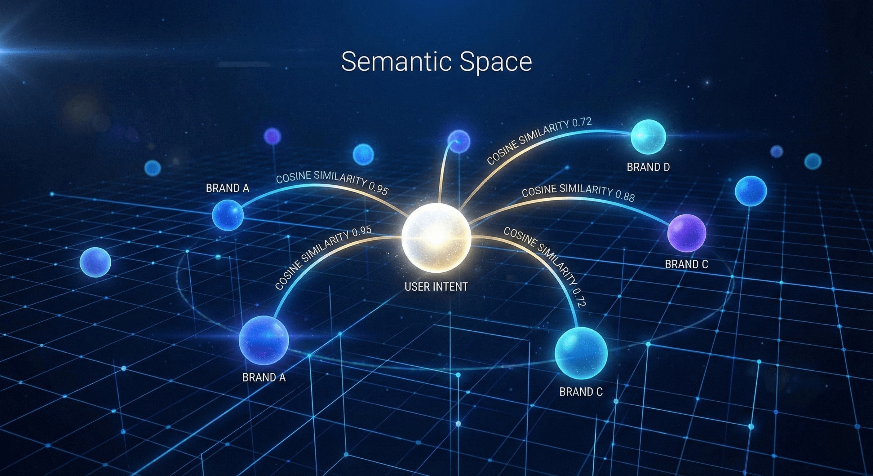 Semantic vector modeling