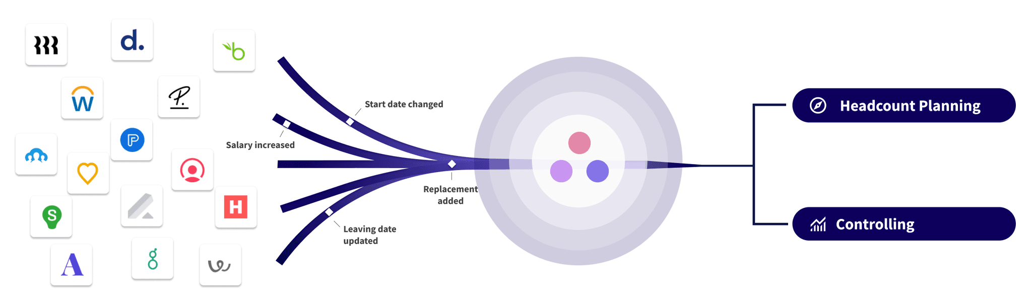 Cartha's integration capabilities and use cases