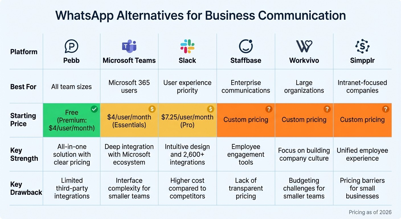 WhatsApp Alternatives for Business: Feature and Pricing Comparison