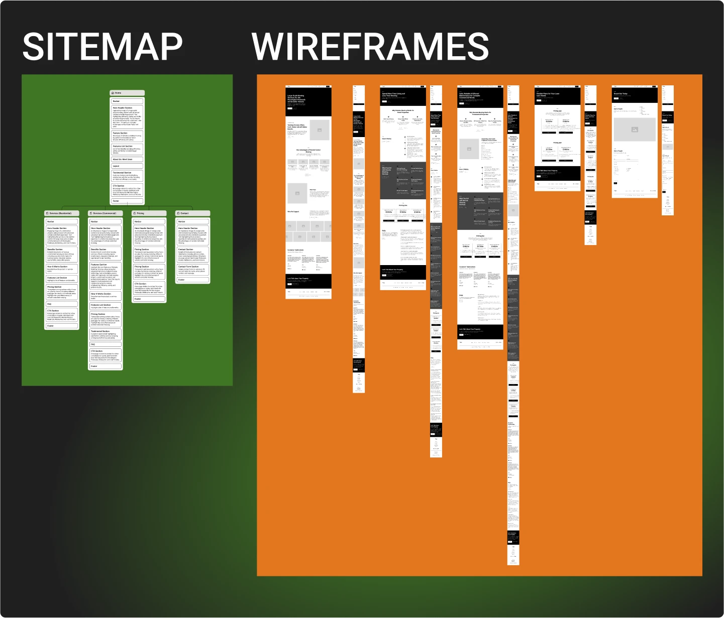 Detailed wireframes and sitemap designed for Remote Slashing Services’ website, ensuring clear navigation and structure.