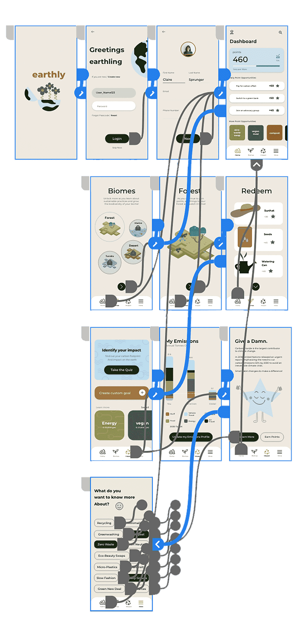 Image of Prototyping wireframes