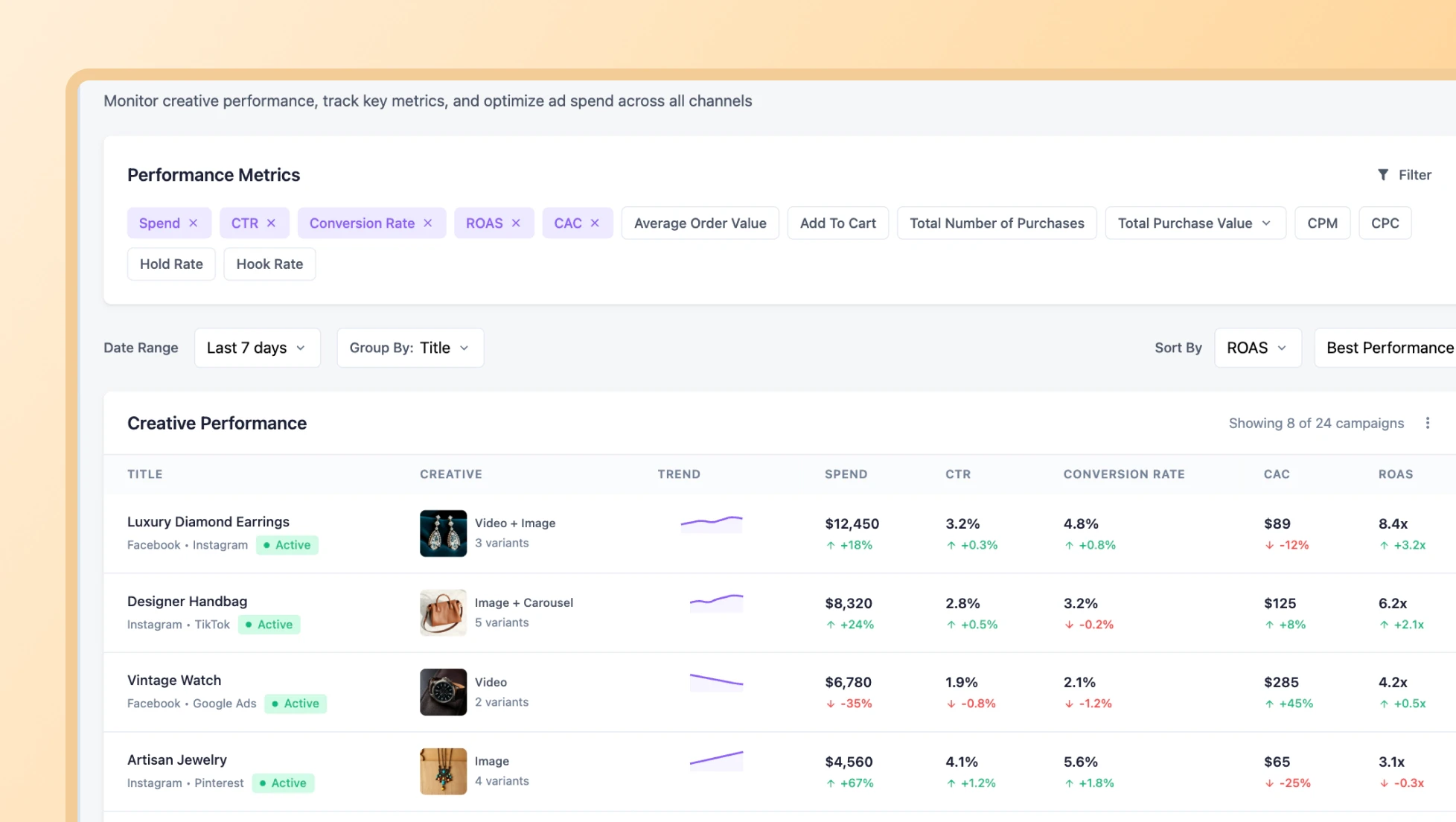 How Hawky Automates Creative Tagging at Scale