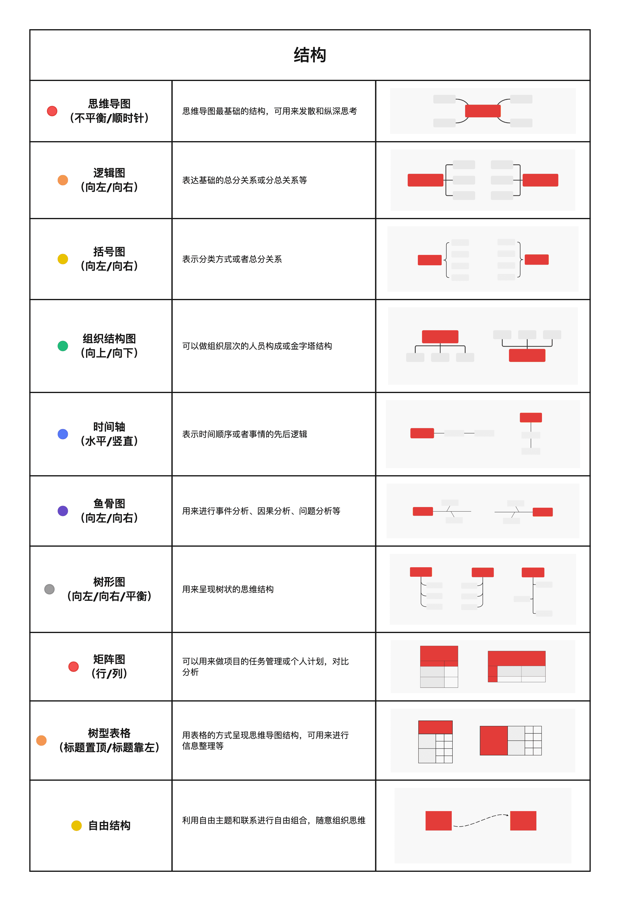 Xmind结构图解说明