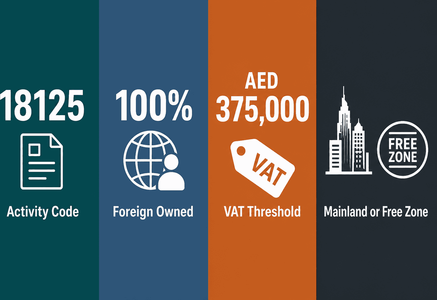 Infographic: How to Get a Plate processes direct to plate (also photopolymer plates) Business License in Dubai