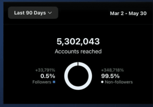 Social Blueprint Agency