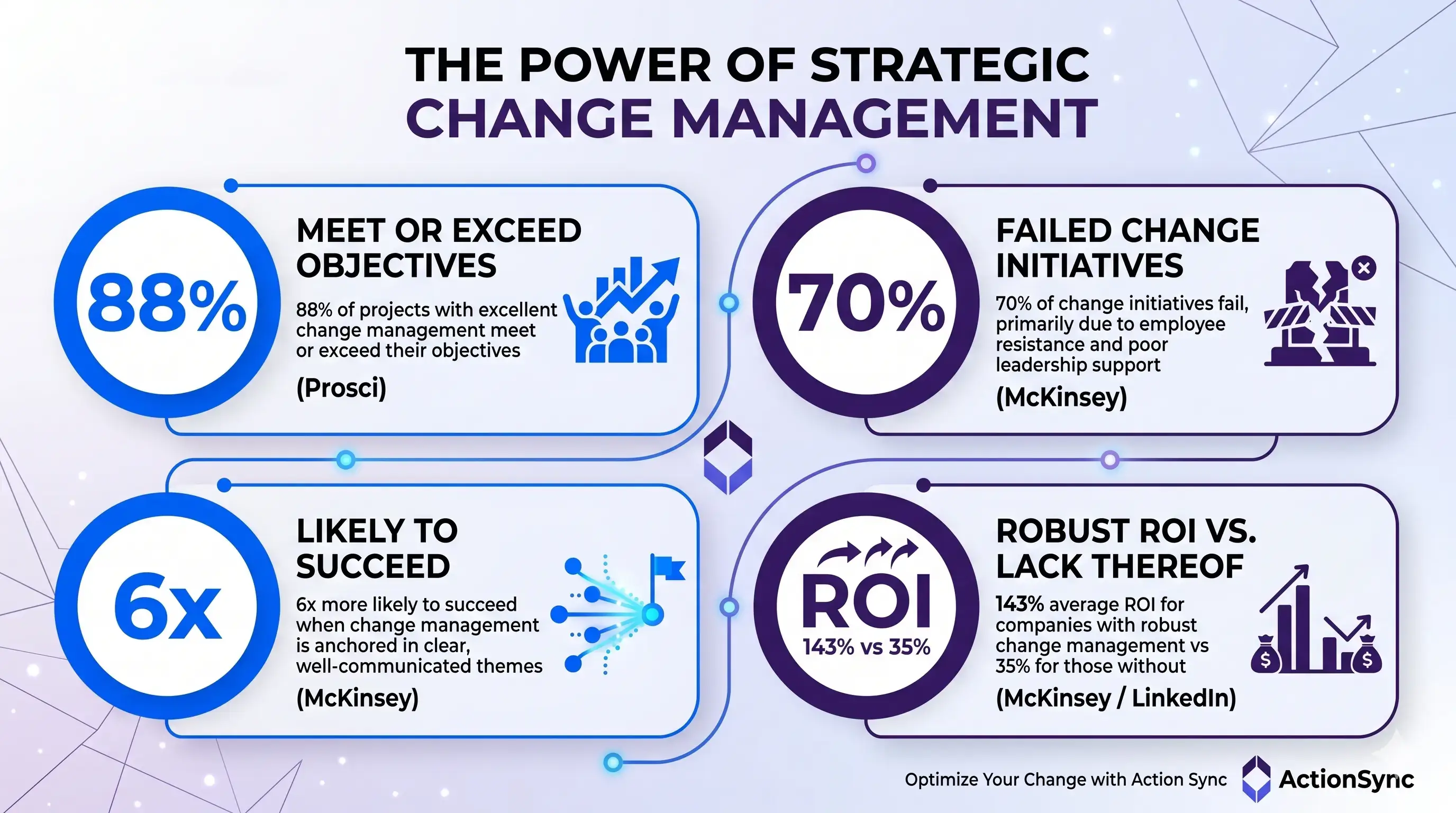 change management best practices for success