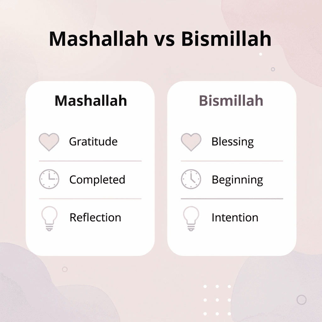 Comparison chart showing differences between Mashallah and Bismillah