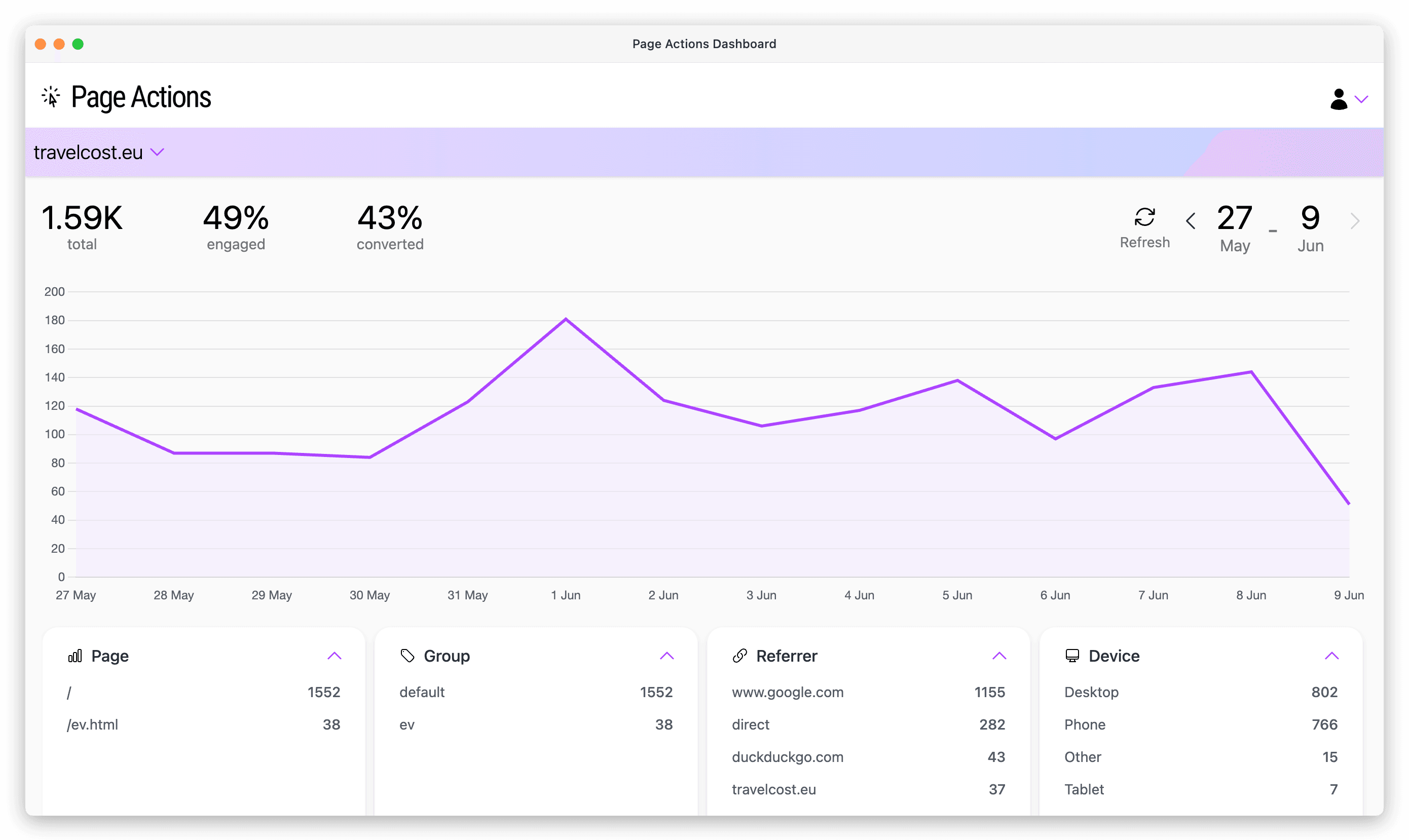 Page Actions Dashboard example