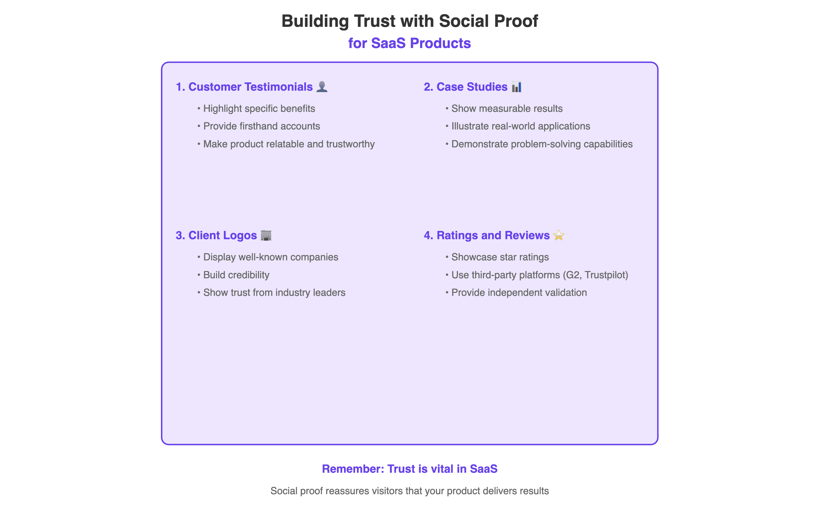 Social proof saas