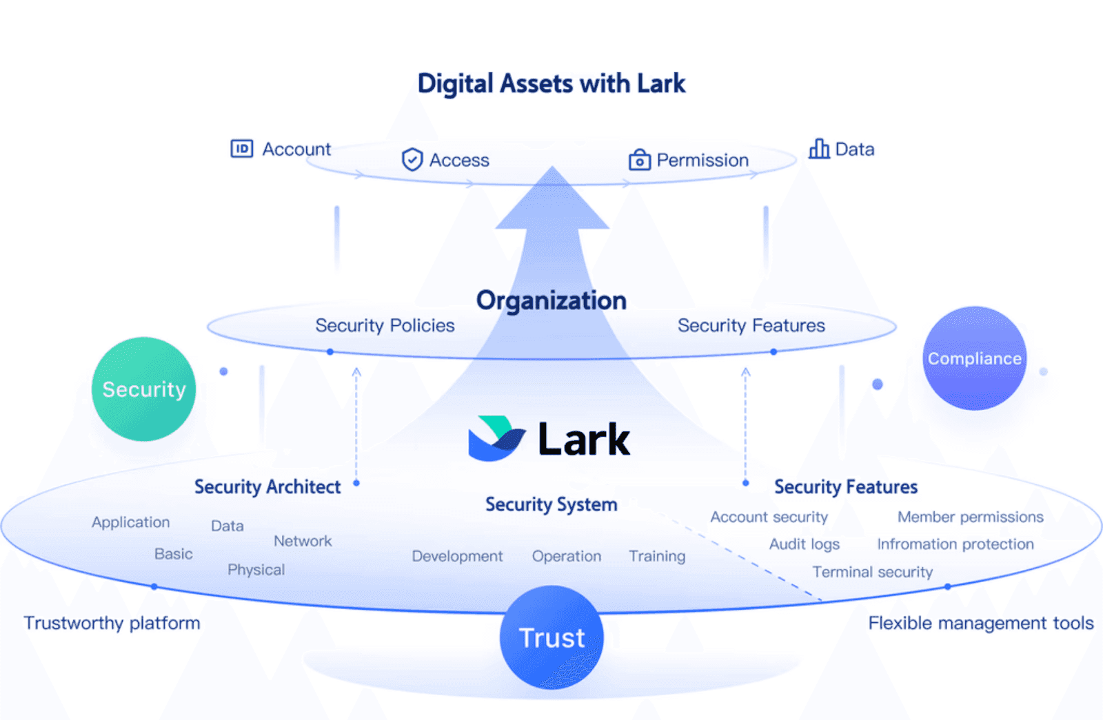 Lark security system