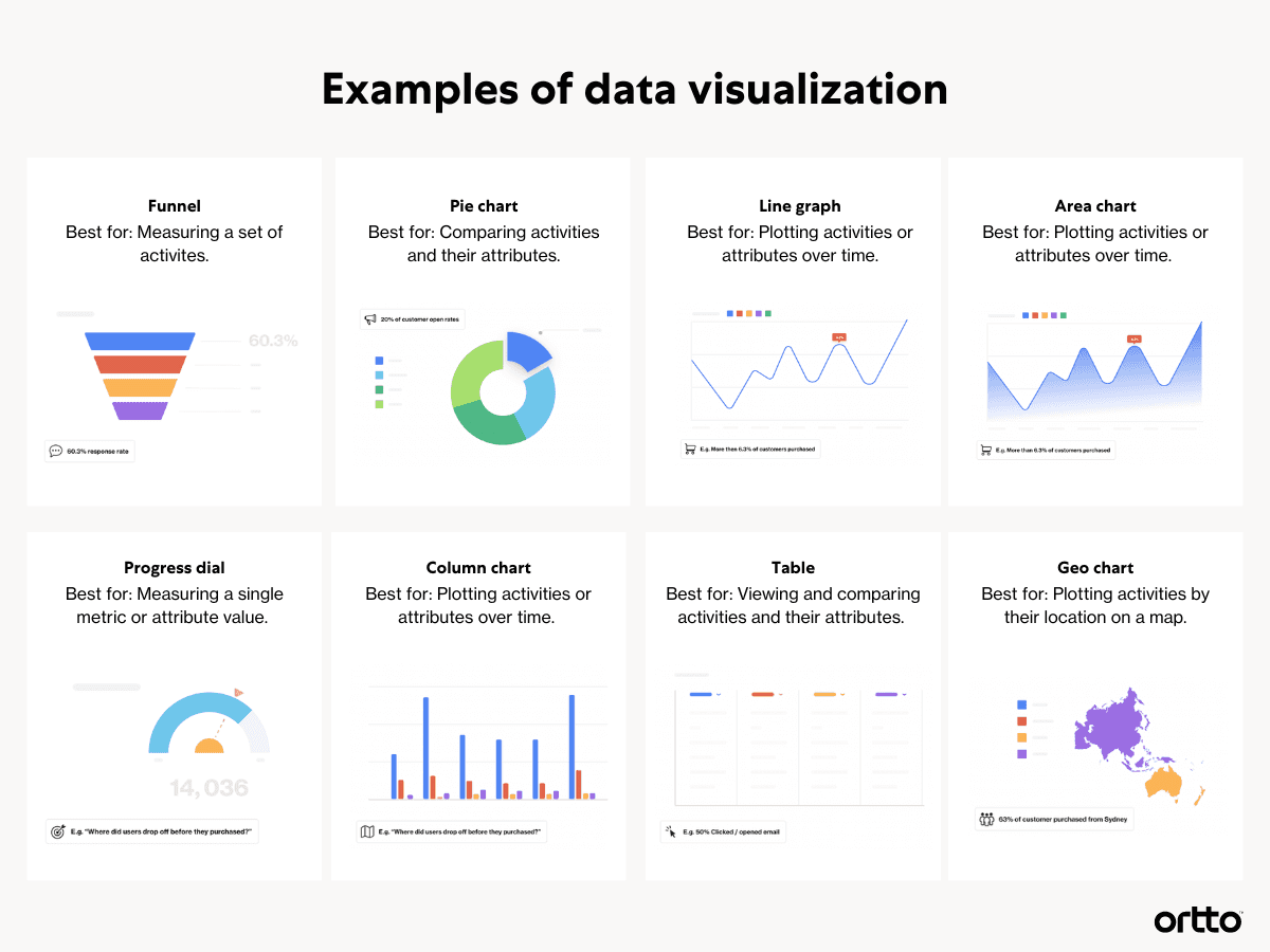 how to tell a story with data