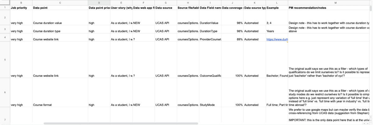 A screenshot of the data audit for this project