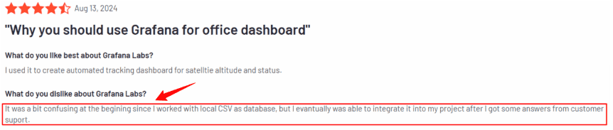 Grafana user review highlighting initial setup confusion and learning curve