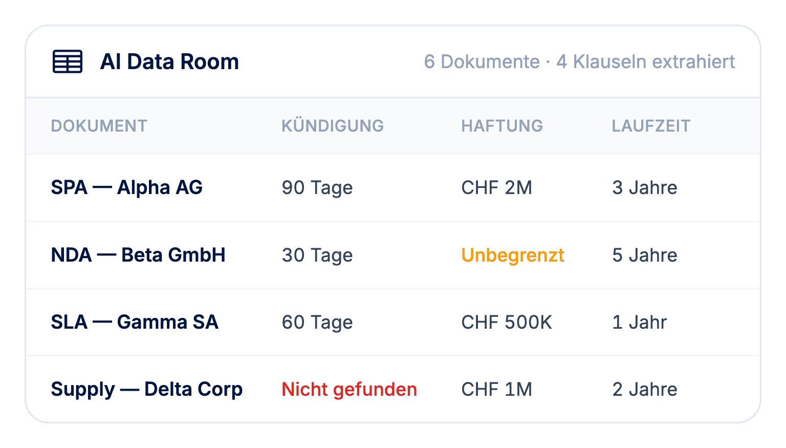 AI Data Room Benutzeroberfläche