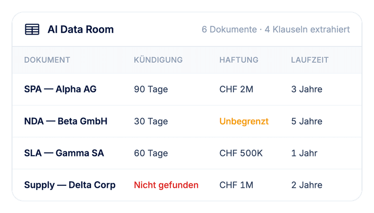 AI Data Room Benutzeroberfläche