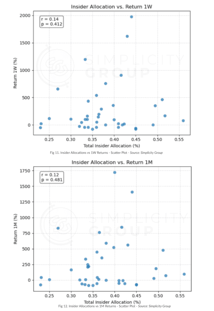 The Science Behind Tokenomics: How They Impact Launch Performance figure 9