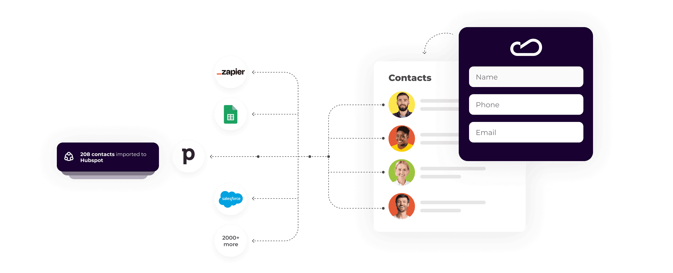 Claspo - Integrate Seamlessly via OAuth
