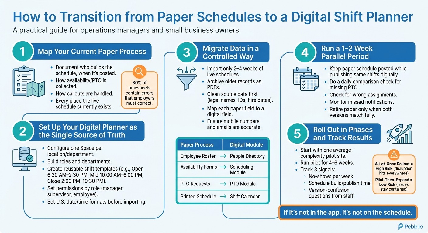 How to Switch from Paper Schedules to a Digital Shift Planner
