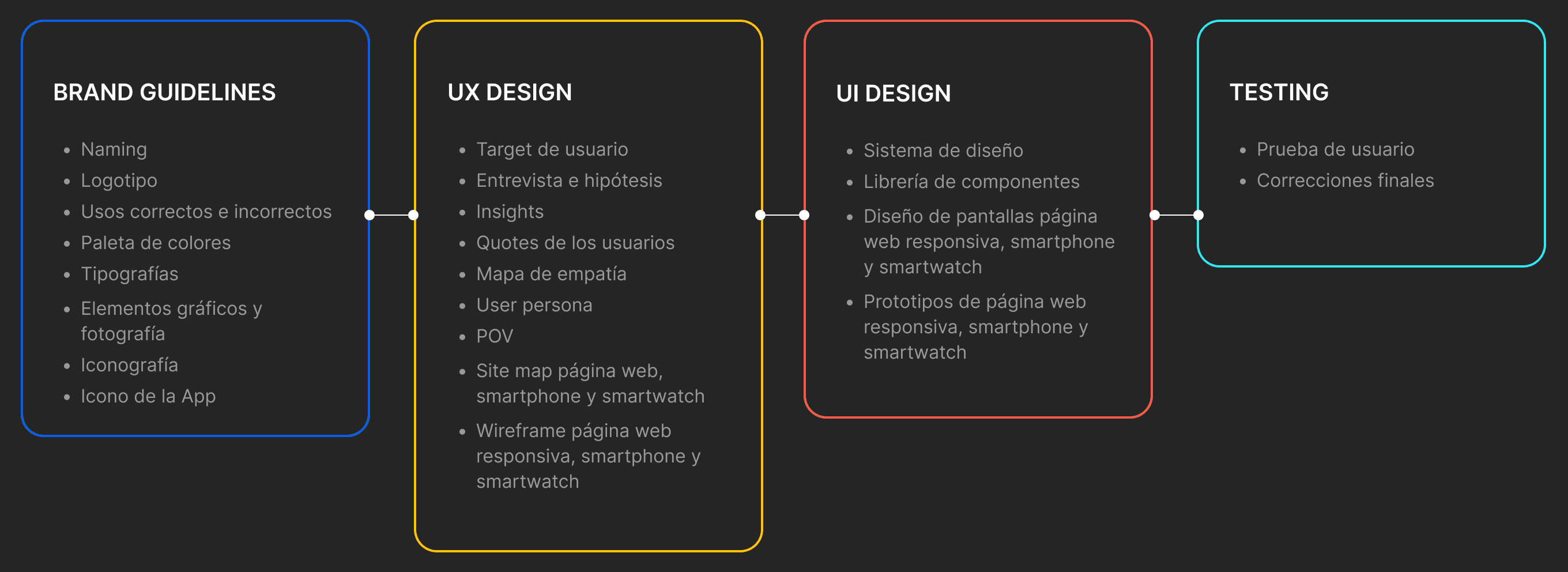 a cell phone on a table
