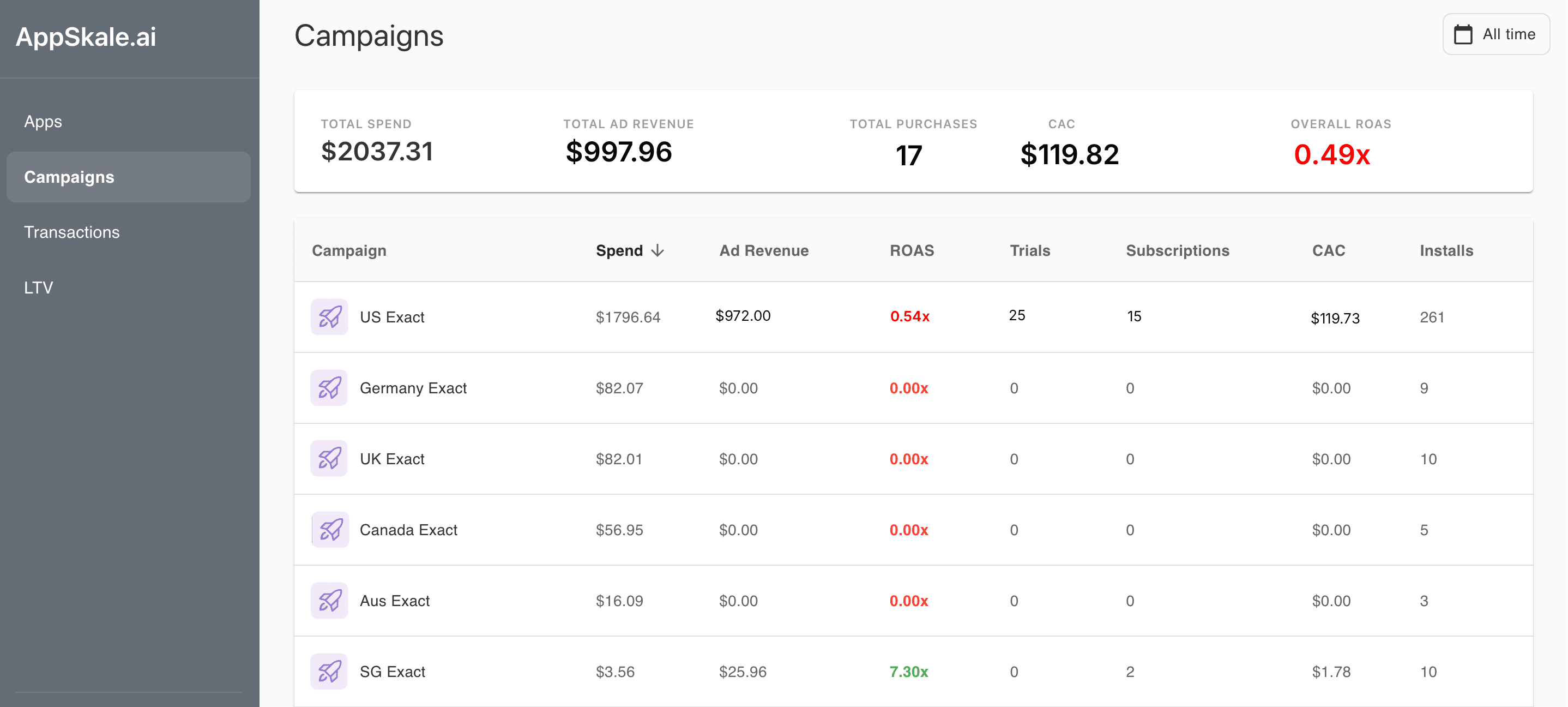 Apple Search Ads Conversion Tracker