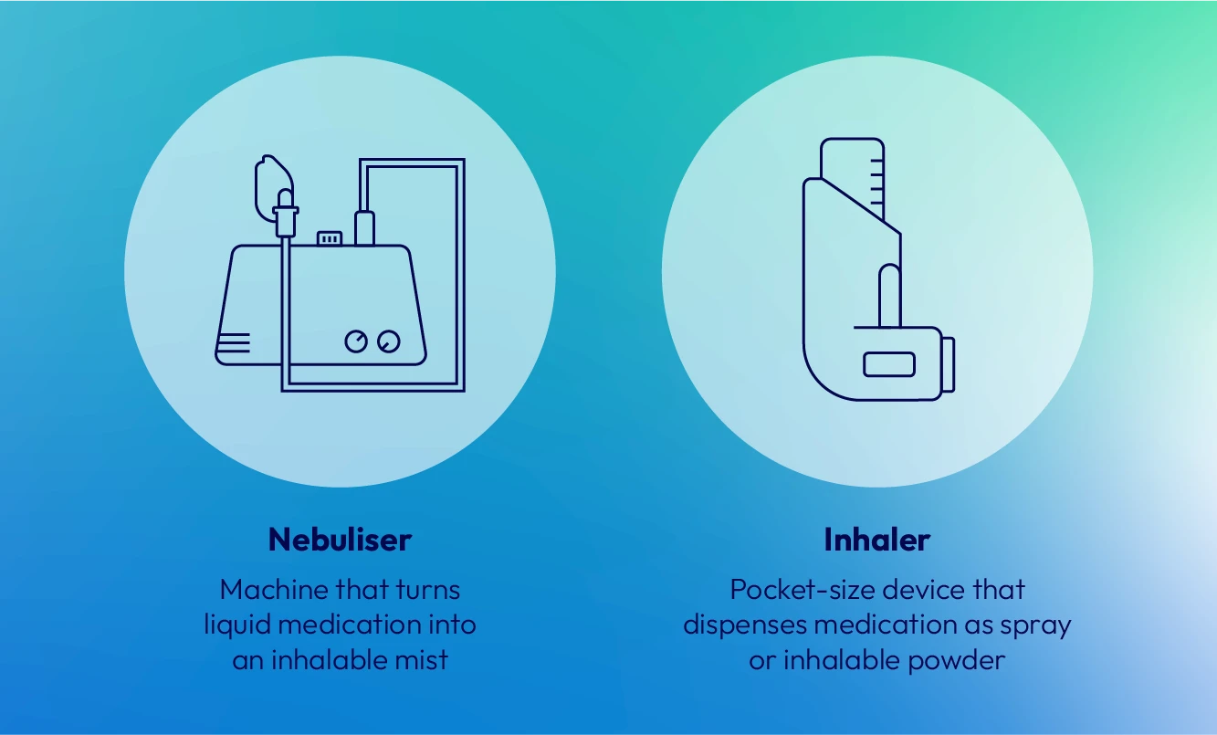 Comparison of nebuliser and inhaler devices showing different methods of medication delivery