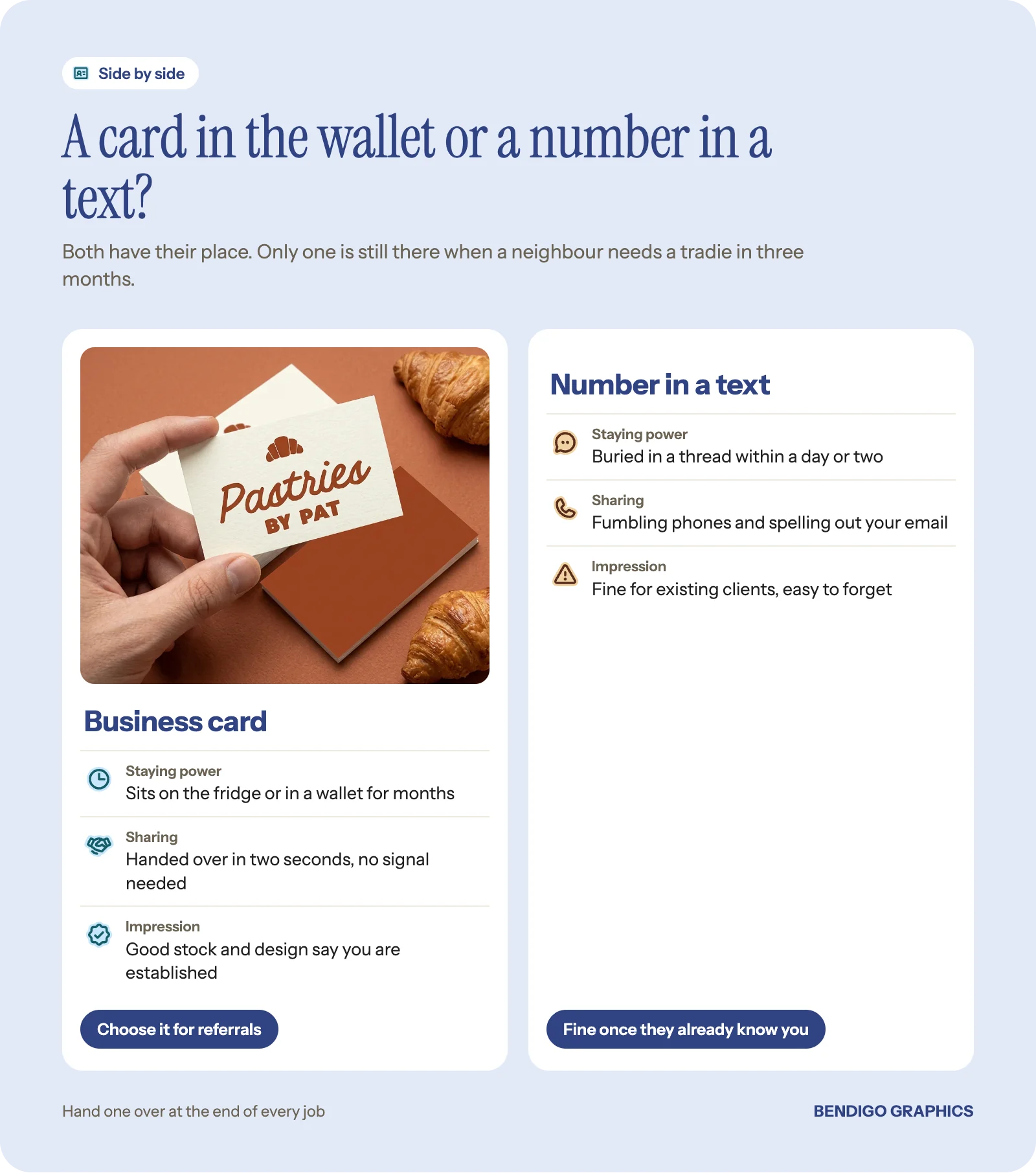 Comparison of a printed business card and a phone number sent by text, showing how long each lasts, how easy it is to share and how it makes a tradie look