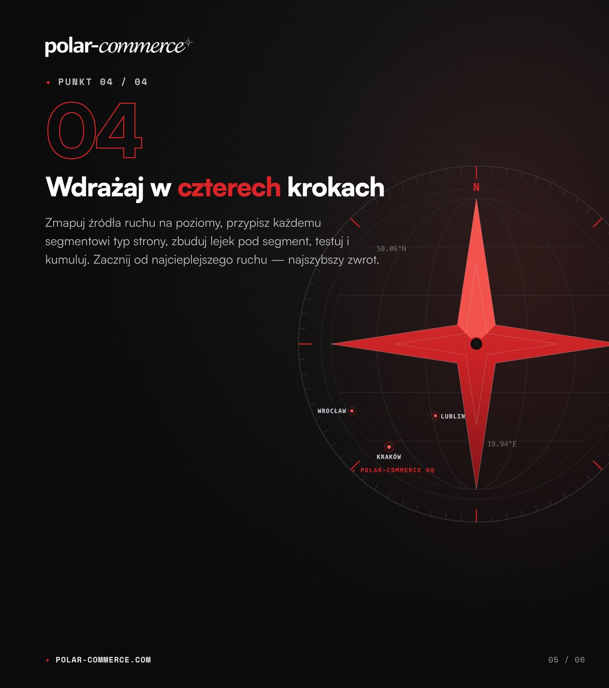 Wdrażaj w czterech krokach