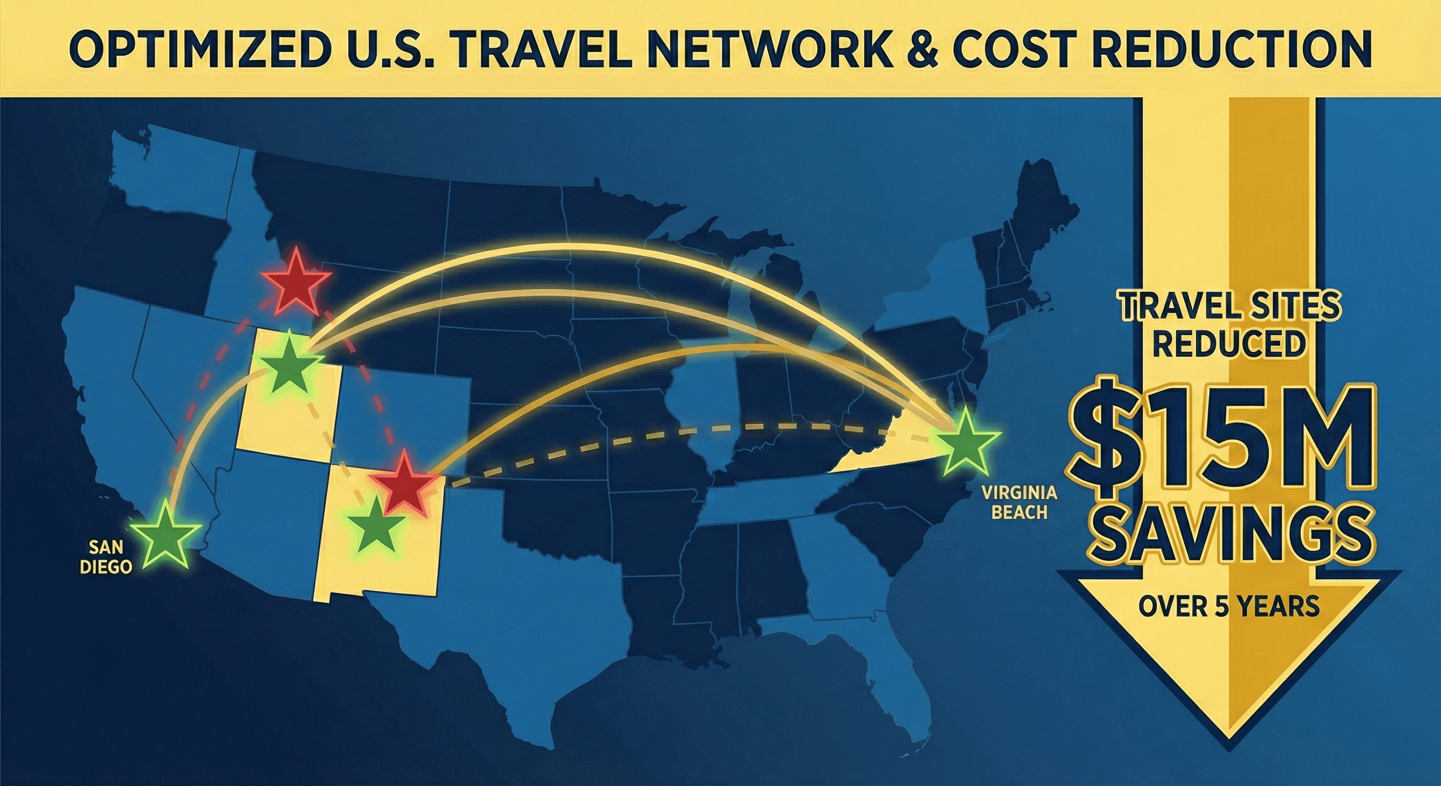 Optimized Travel and training locations